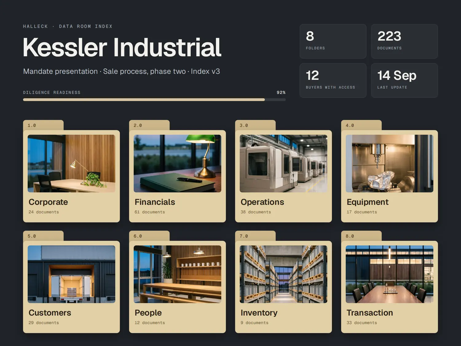 Kessler Industrial — Data room, built in PitchBoards.
