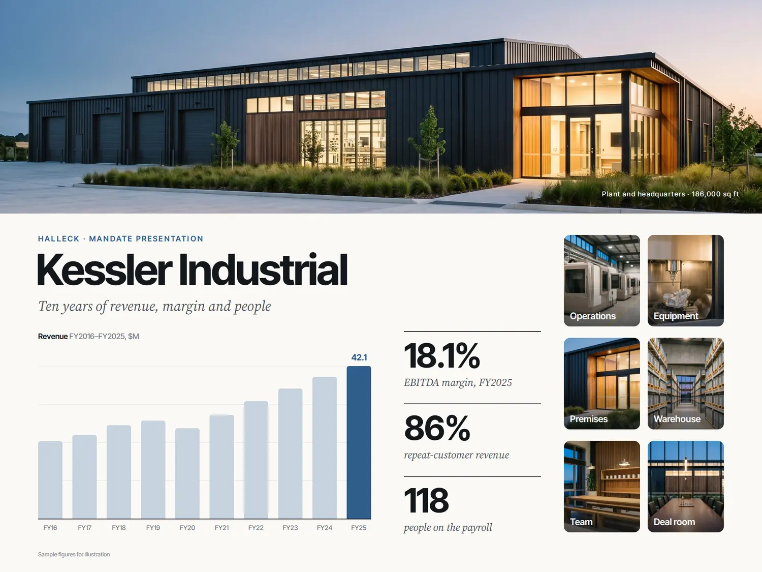 Kessler Industrial — Report, built in PitchBoards.