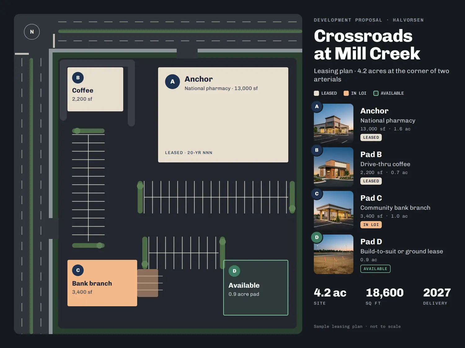 Crossroads at Mill Creek — Site plan, built in PitchBoards.