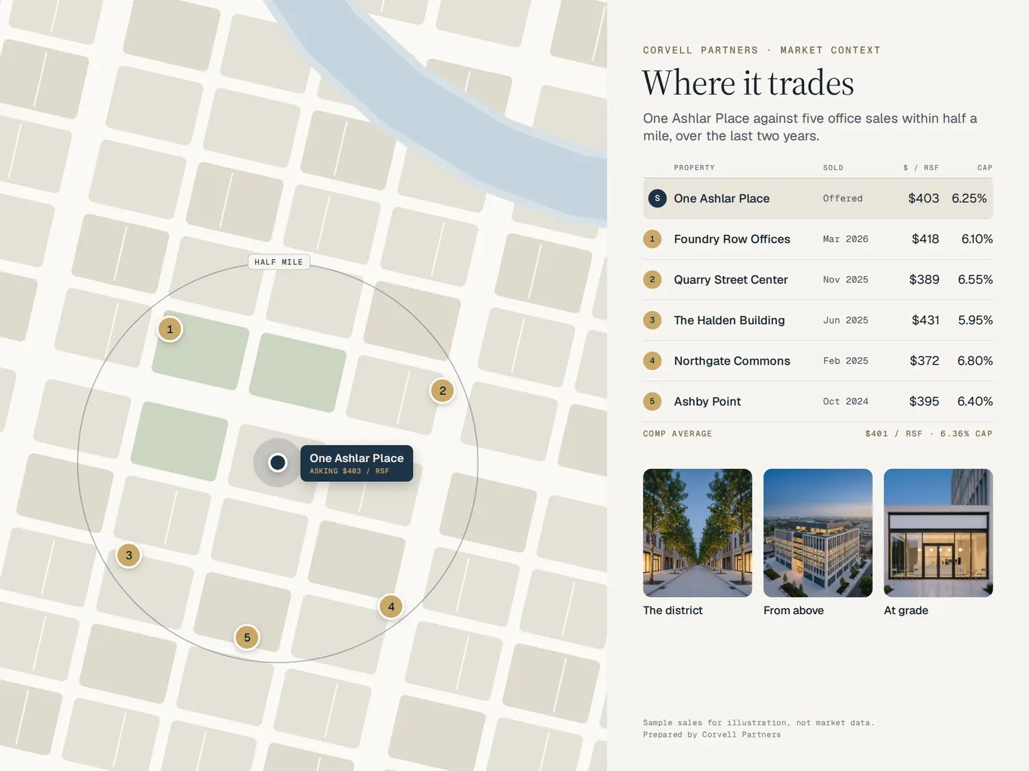 One Ashlar Place — Market map, built in PitchBoards.