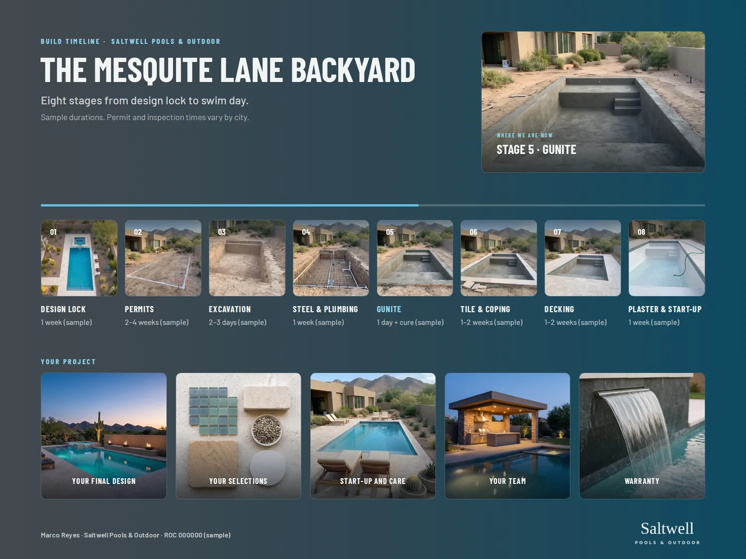The Mesquite Lane backyard — Build timeline, built in PitchBoards.