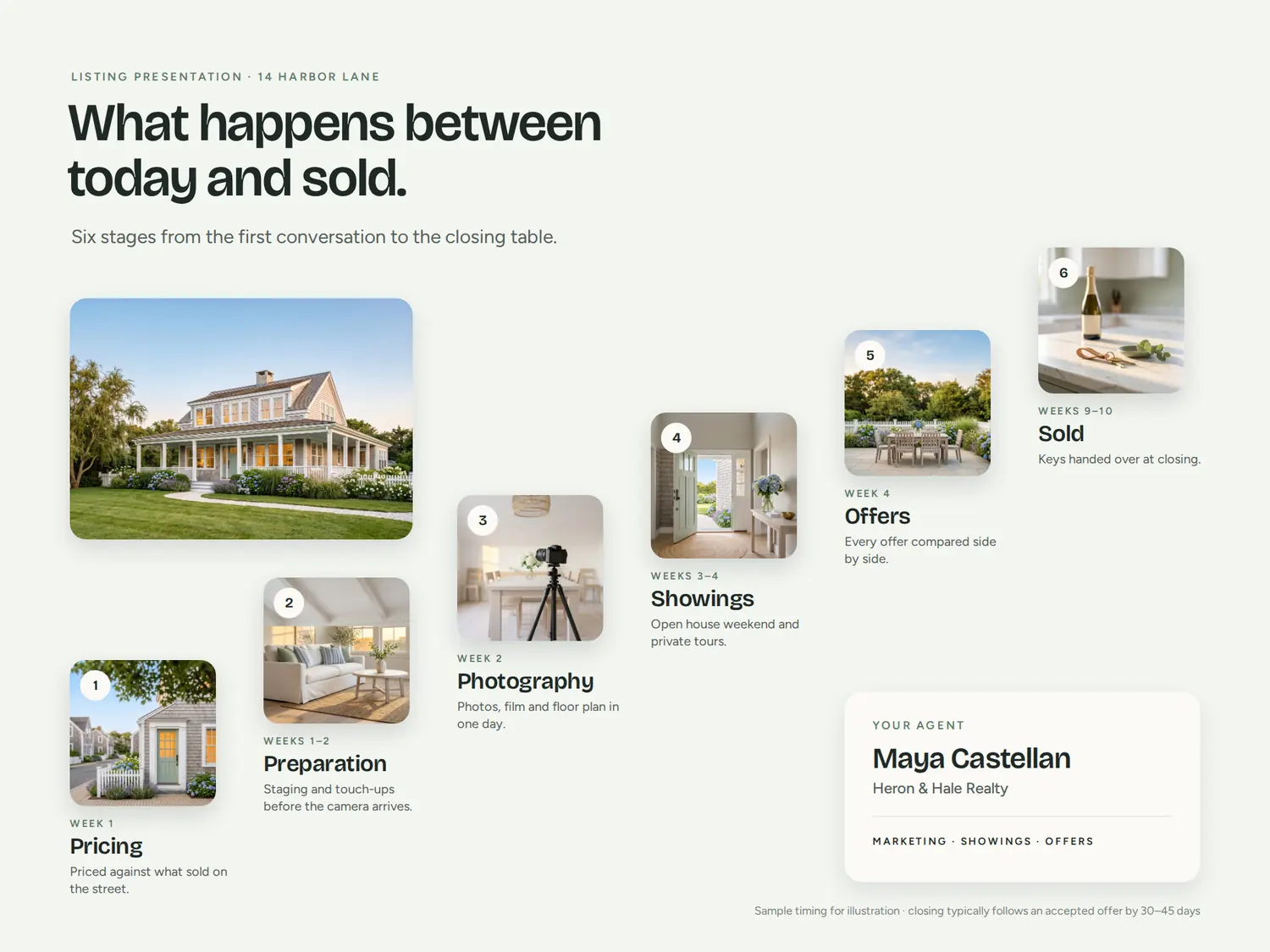 14 Harbor Lane — Journey, built in PitchBoards.