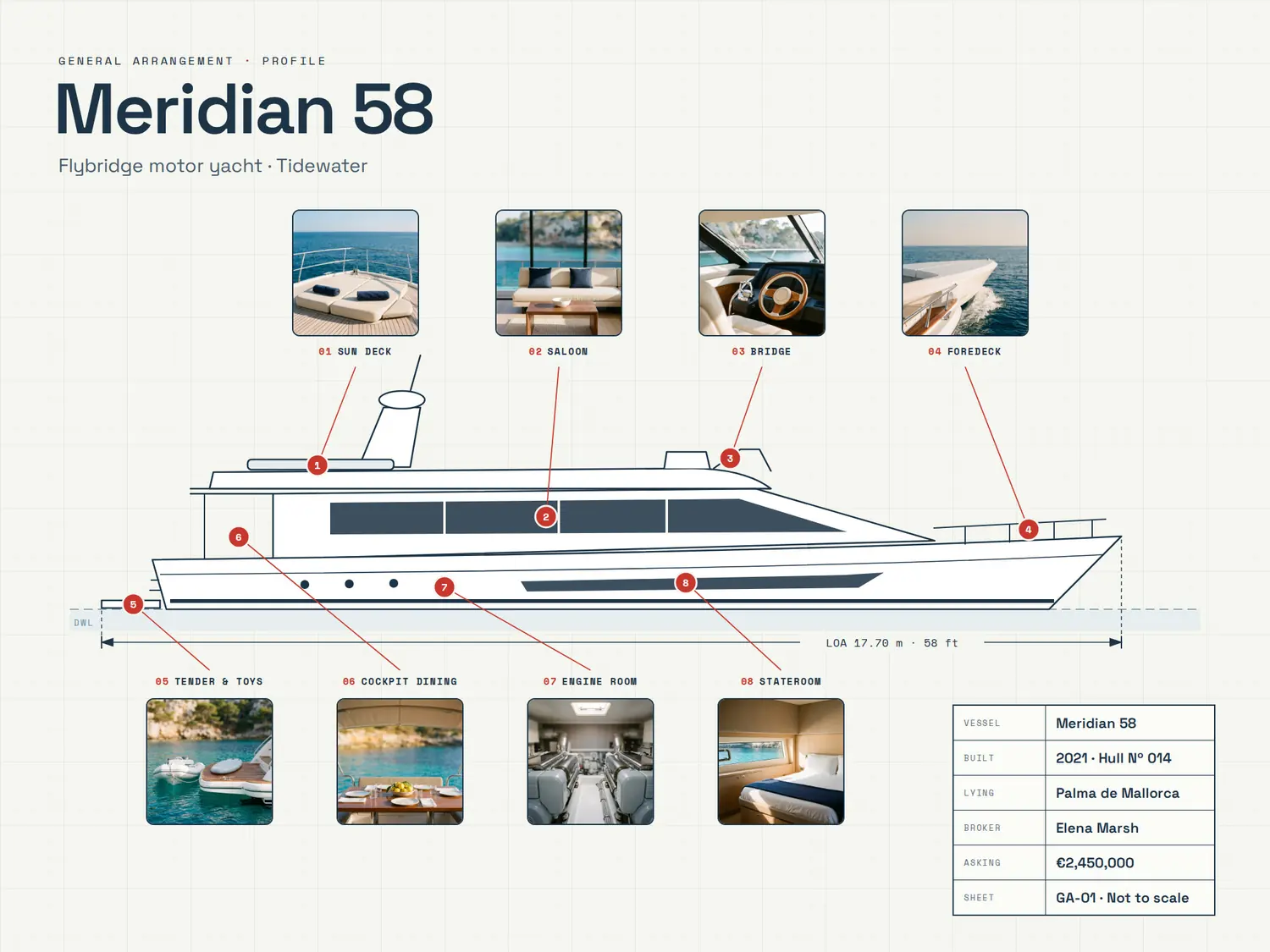 Tidewater — General arrangement, built in PitchBoards.