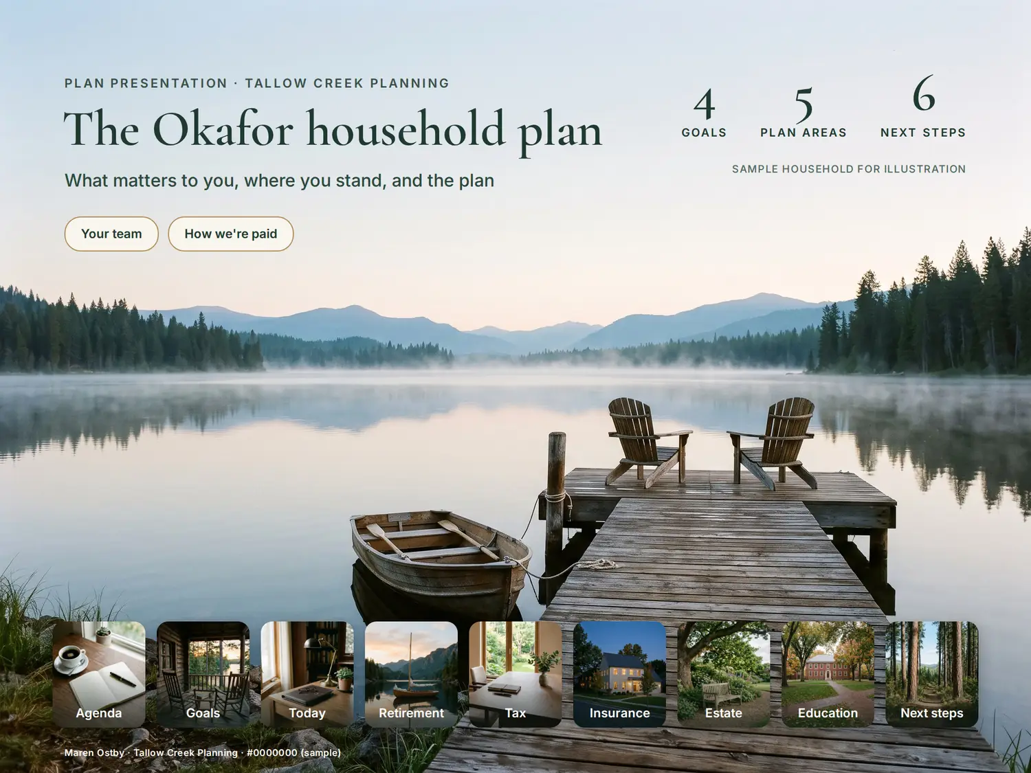 The Okafor household plan on a PitchBoards canvas: a misty lake dock at morning under a deep green serif title, counts of goals, plan areas and next steps top right, two pills for the team and how the practice is paid, and a row of photo tiles for the agenda, goals, today, retirement, tax, insurance, estate, education and next steps.