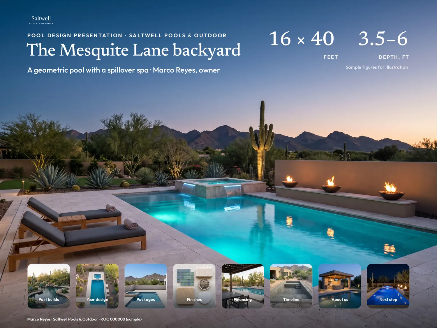 The Mesquite Lane backyard design consultation on a PitchBoards canvas: a dusk photograph of a geometric pool with a spillover spa and fire bowls under the title, the pool’s sample size and depth top right, and a row of photo tiles for past builds, the design, packages, finishes, financing, the timeline, the company and the next step.