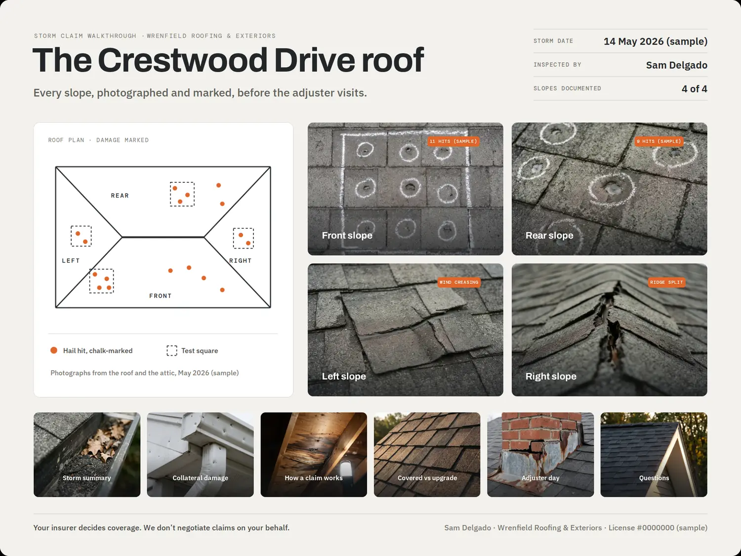 A storm claim walkthrough page for the Crestwood Drive roof: a roof plan with hail hits marked in orange and dashed test squares, four photo tiles for the front, rear, left and right slopes showing chalk-circled hail hits, wind-creased tabs and a split ridge cap, a row of tiles for the storm summary, collateral damage, how a claim works, covered versus upgrade, adjuster day and questions, and a note that the insurer decides coverage.