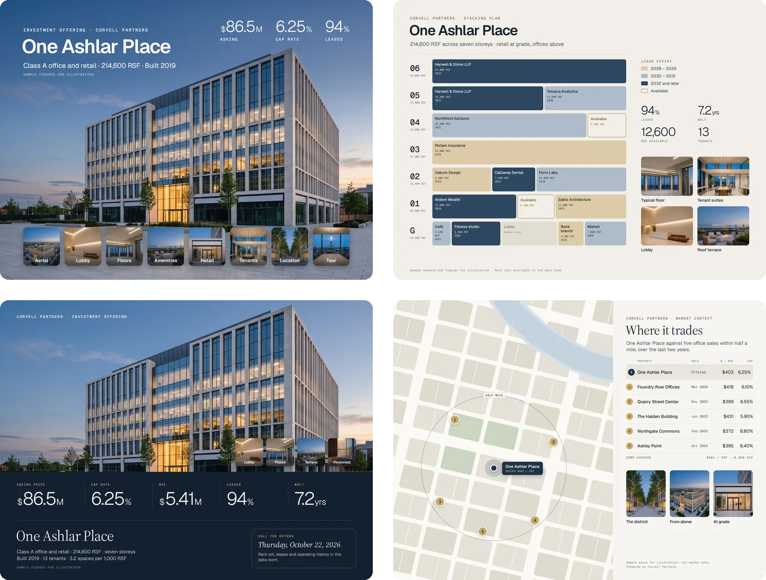 Four Corvell Partners boards in a grid — the One Ashlar Place offering, the stacking plan, the market map and the deal at a glance — sharing one wordmark, one palette and one typeface.