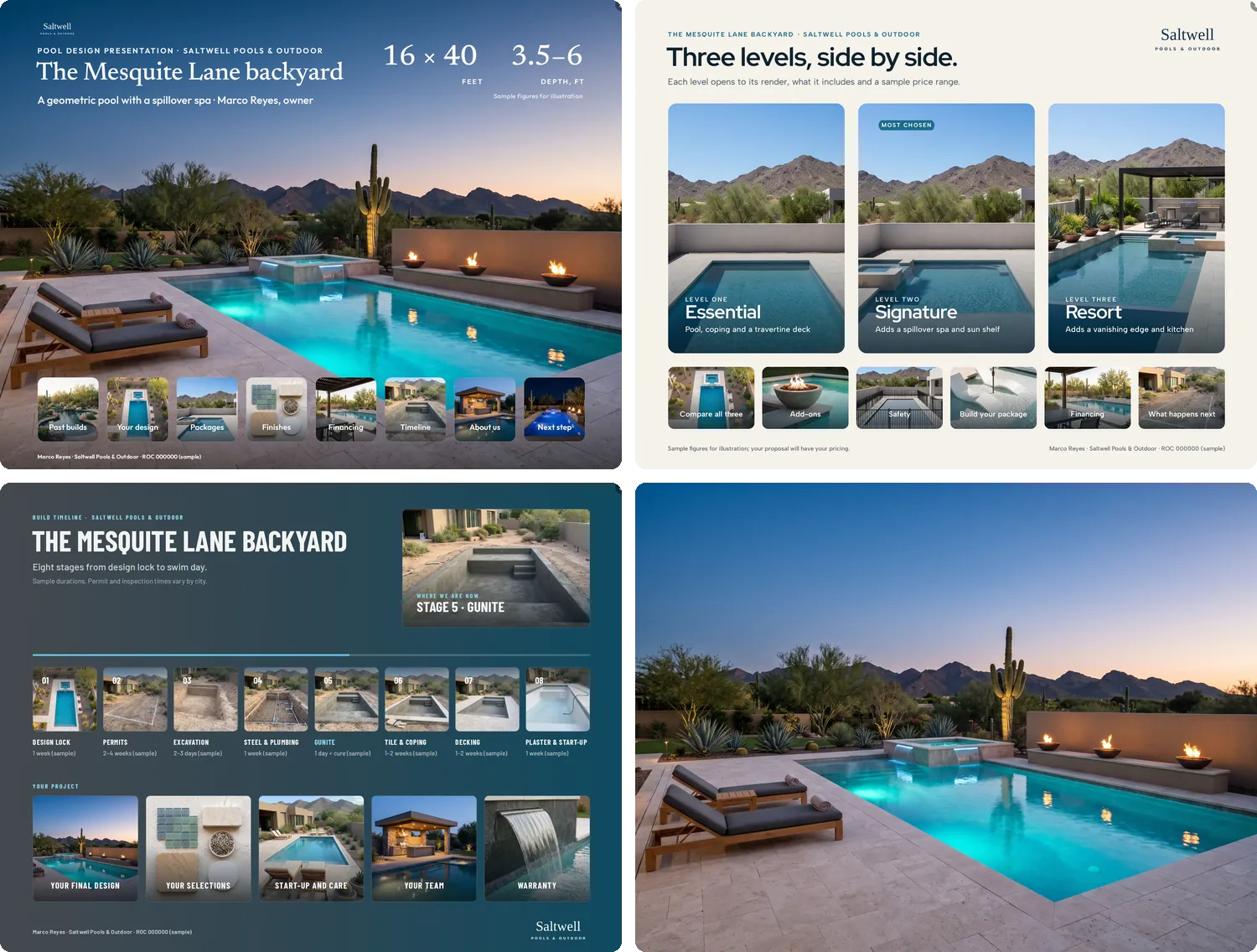 Three Saltwell Pools & Outdoor boards in a grid beside the dusk photograph they are built on: the Mesquite Lane backyard consultation, the packages page and the build timeline, sharing one wordmark and one identity line.