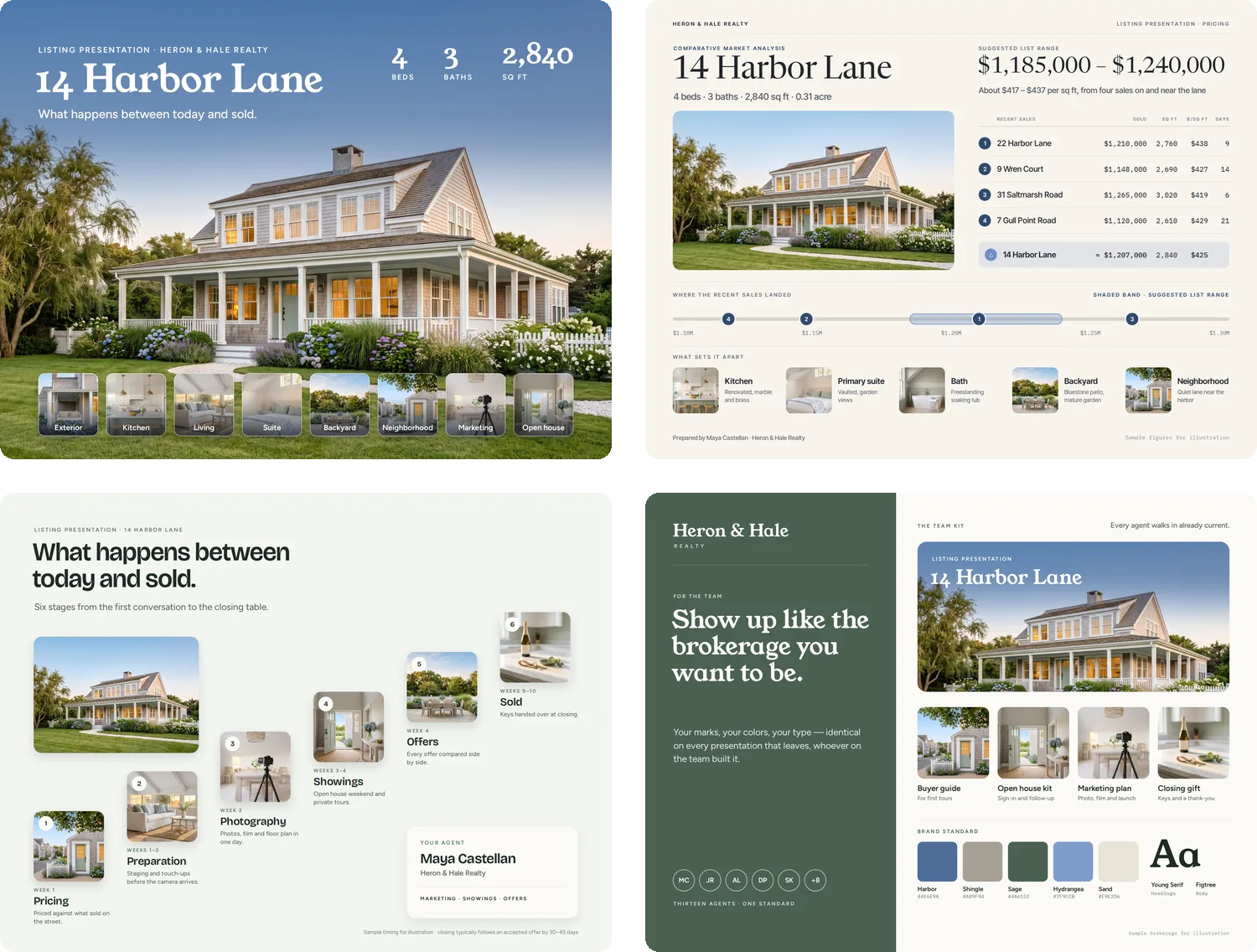 Four Heron & Hale Realty boards in a grid — the 14 Harbor Lane presentation, the comparative market analysis, the seller journey and the brokerage page — sharing one wordmark, one palette and one typeface.